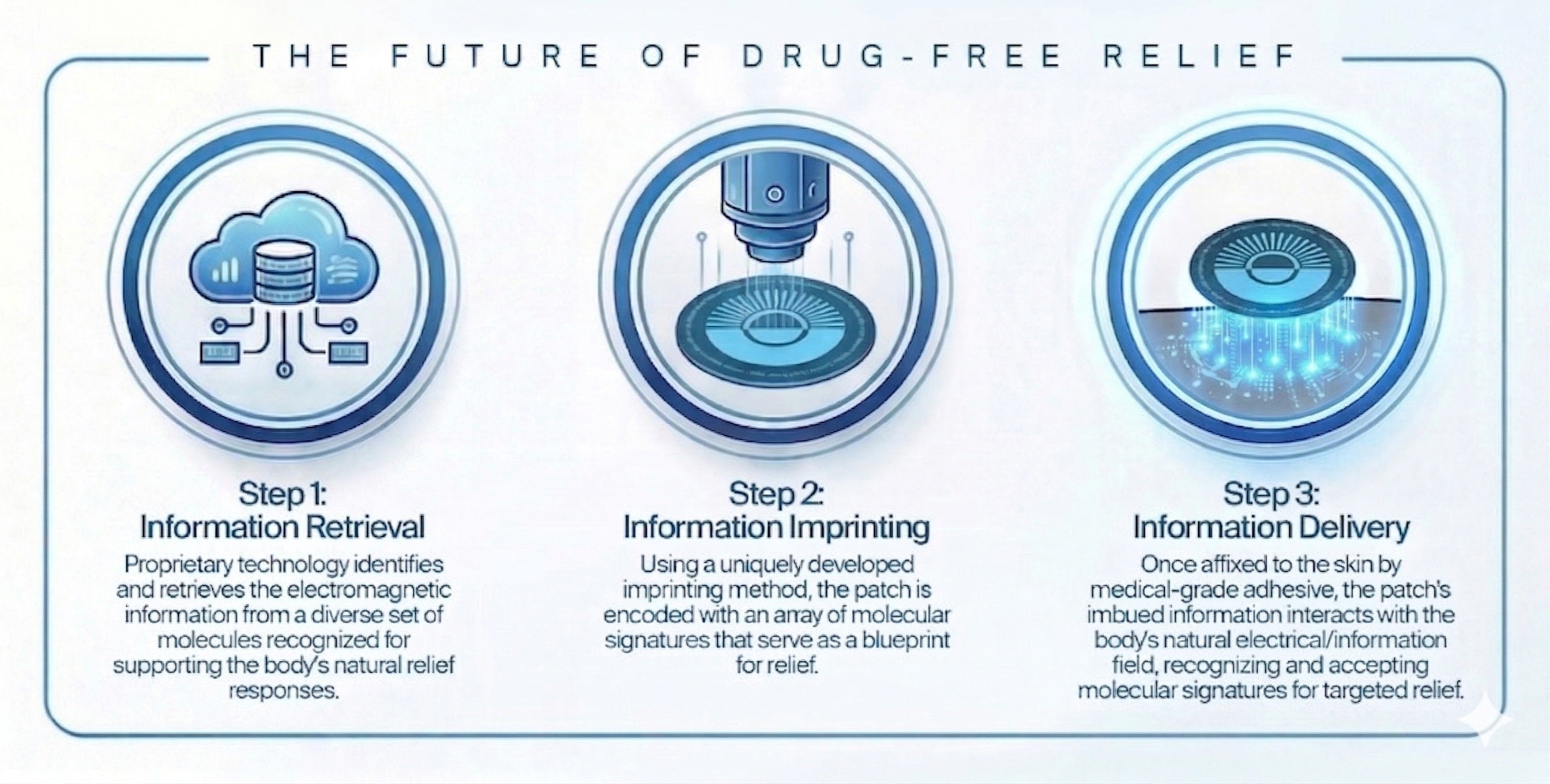 Information‑Driven Relief