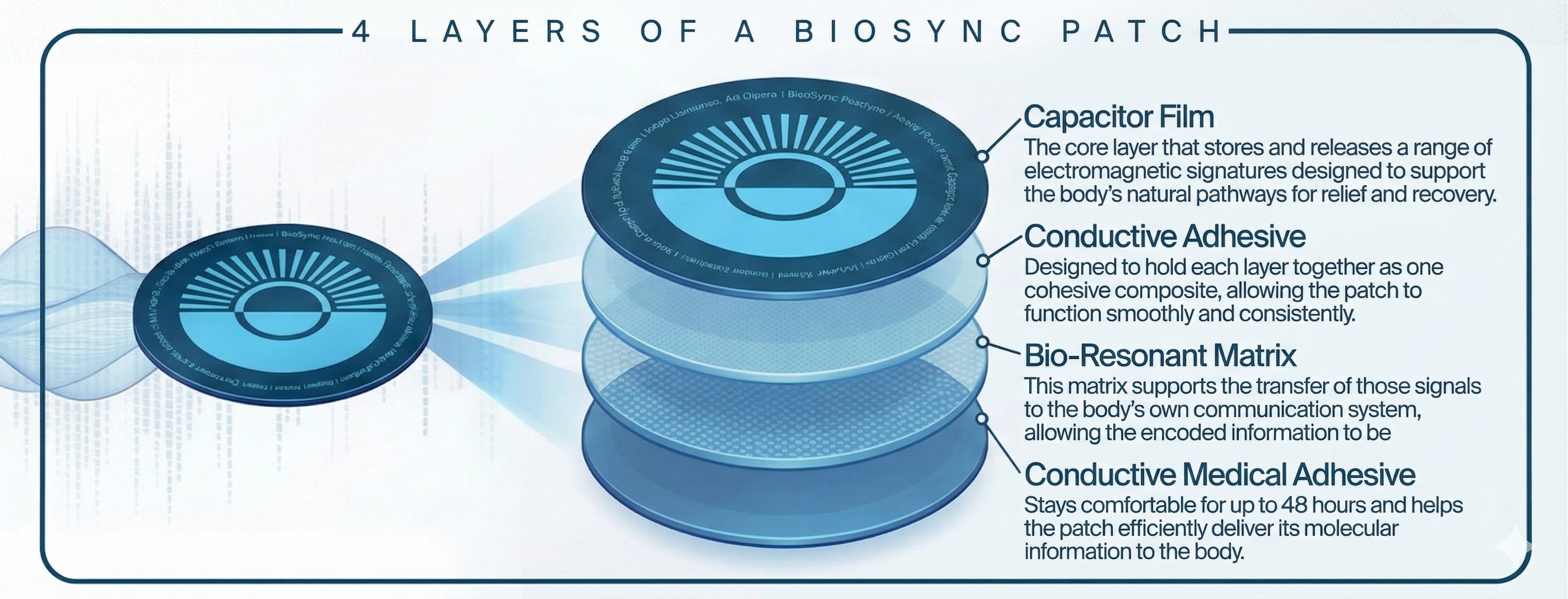 Four Layers. One System.